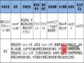 或7000元/㎡成交！三江口B-2-3（b）地块拍卖猜测