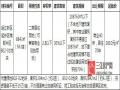 去化周期不足3个月！2016岷江新区首拍极可能成交