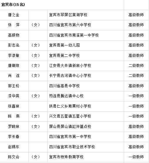 宜宾入围“四川省优秀教育工作者”拟表彰名单