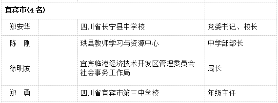 宜宾入围“四川省教育工作先进集体”拟表彰名单