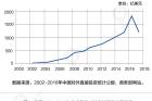 新时代我国对外投资的变化以及企业技术创新