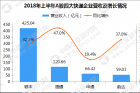 大学生空手到排名发布 2018快递企业四巨头半年报大比拼