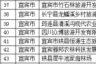 2018年度四川省森林康养基地公示 宜宾7地入围