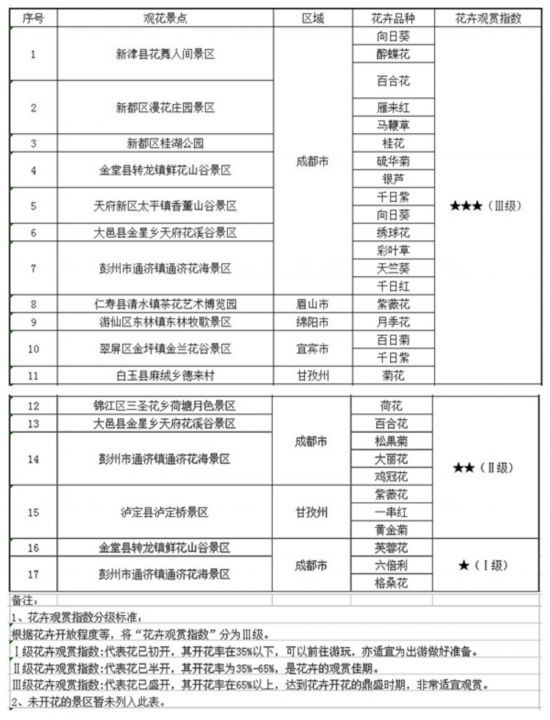 第二十九期花卉指数表11_副本_副本.jpg