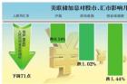 美联储加息“挤泡沫” 中国央行暂不跟