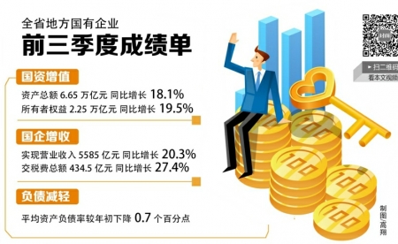 （财经列表）四川地方国企前三季度“成绩单”出炉