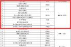 广元市青川唐家河红叶进入最佳观赏期 观光车票30元/人