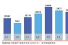 2018年京二手住宅成交增加 新房库存近4年最高