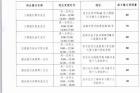 成都公积金中心城中服务大厅过渡搬迁 4月4日起暂停服务