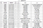 雅和巷、泰来巷、文翰路……成都为24条道路命名 你喜欢哪