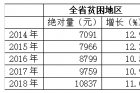 数说七十年⑩丨四川脱贫成效显著：贫困人口减少，收入、