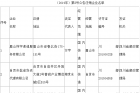 四川注销17家快递企业业务经营许可证