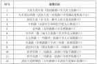 环线，成都人生活的重要方式。它不仅代表着城市的发展维