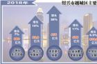 绍兴杭州同城生活指日可待