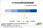 今年杭州市超六成白领能拿到年终奖 人均近八千元
