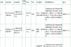 山东这所职业学院面向全国招聘高层次人才