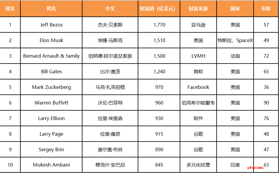 赋能集团的企业文化-赋能集团